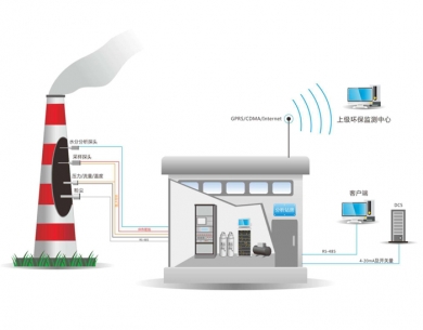 石碣废气在线监控系统